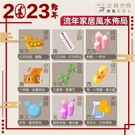 風水佈局 2023|2023年九宮飛星圖＋風水擺位